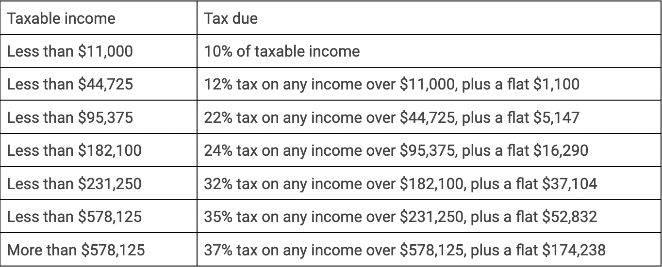 REIT vs. Fundrise – Which One Is Right For You? - Vital Dollar